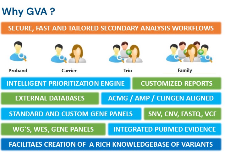Why Semgenome GVA